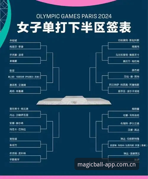 5个关键看点,带你用奇异果买球深度解析2026法网女单签表